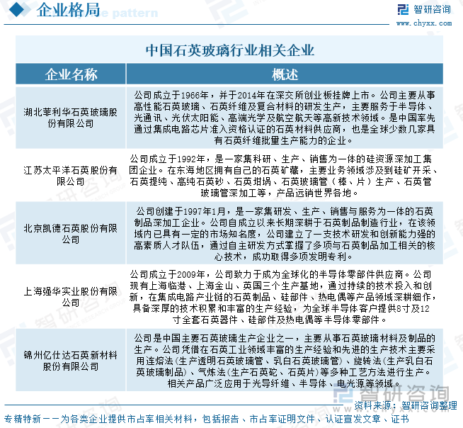 中國石英玻璃行業(yè)相關(guān)企業(yè)