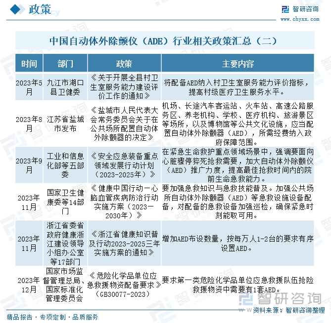 中國自動體外除顫儀（ADE）行業相關政策匯總（二）