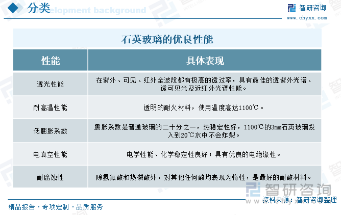 石英玻璃的優(yōu)良性能