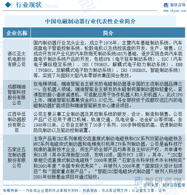 中國(guó)電磁制動(dòng)器行業(yè)代表性企業(yè)簡(jiǎn)介