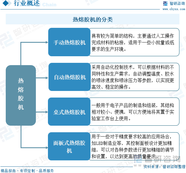 熱熔膠機的分類