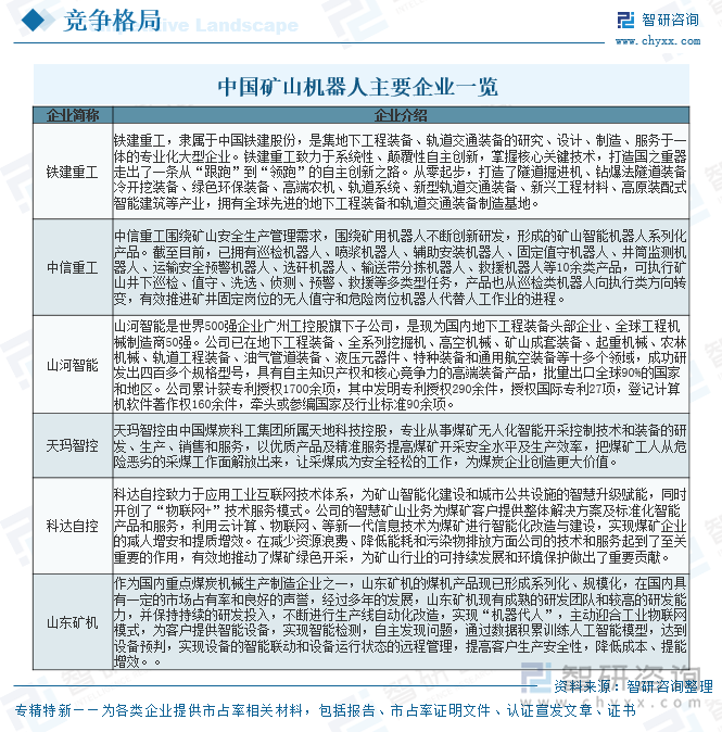 中國礦山機器人主要企業(yè)一覽