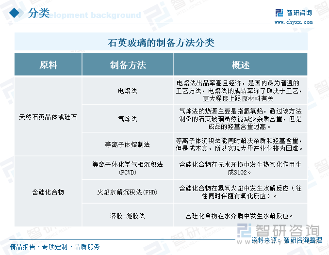 石英玻璃的生產(chǎn)工藝對比