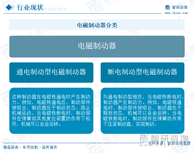 電磁制動(dòng)器分類