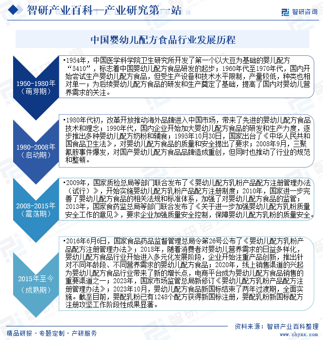 中國嬰幼兒配方食品行業(yè)發(fā)展歷程