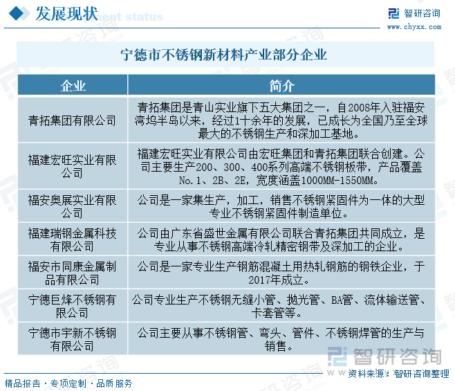寧德市不銹鋼新材料產業部分企業