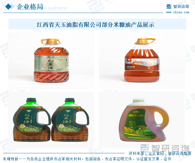 江西省天玉油脂有限公司部分米糠油产品展示