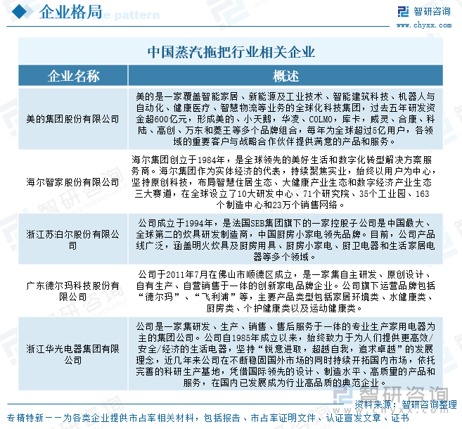 中國蒸汽拖把行業(yè)相關企業(yè)