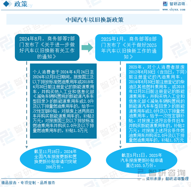 中國汽車以舊換新政策