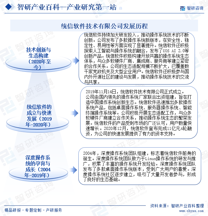 統(tǒng)信軟件技術(shù)有限公司發(fā)展歷程