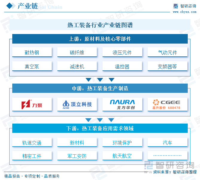 熱工裝備行業(yè)產業(yè)鏈圖譜