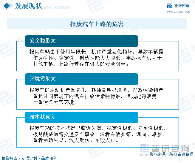 報廢汽車上路的危害