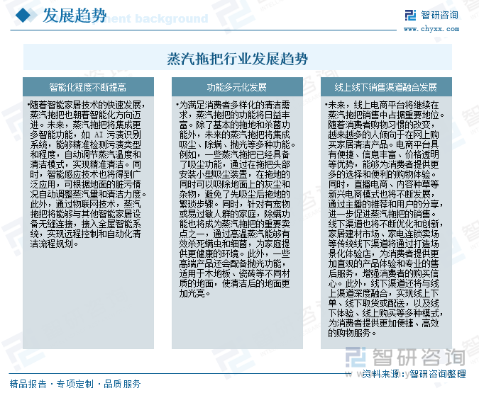 蒸汽拖把行業(yè)發(fā)展趨勢