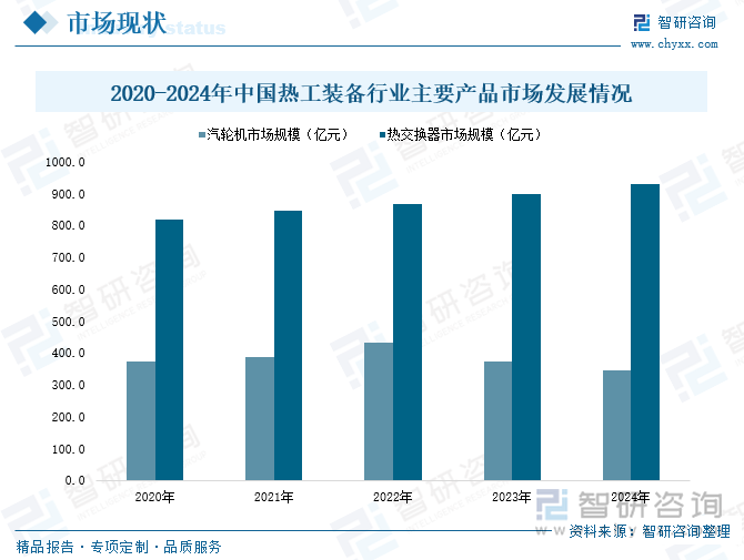 2020-2024年中國熱工裝備行業(yè)主要產品市場發(fā)展情況