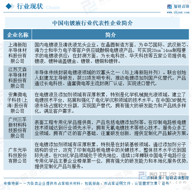 中國電鍍液行業(yè)代表性企業(yè)簡介
