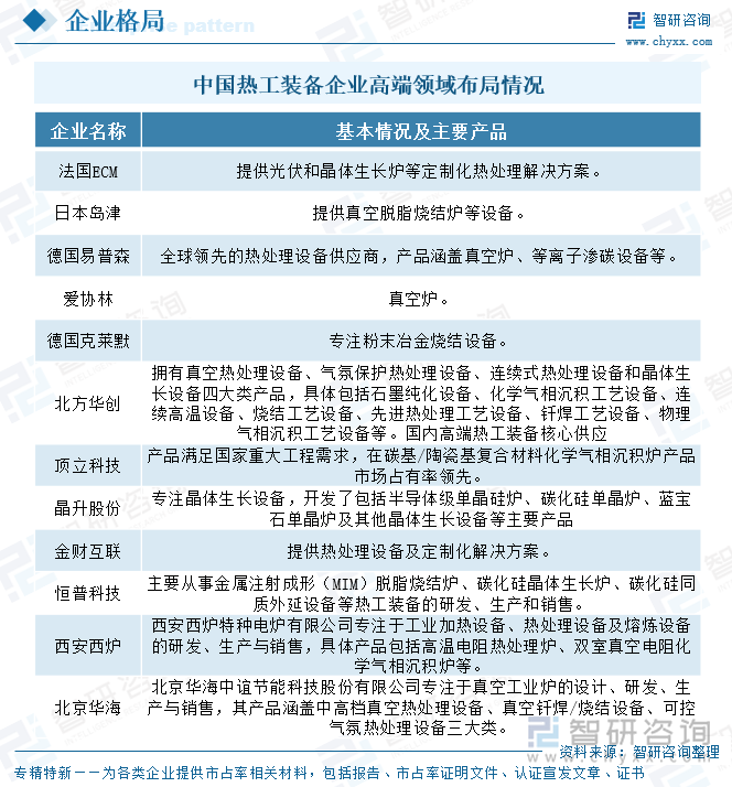 中國熱工裝備企業(yè)高端領域布局情況