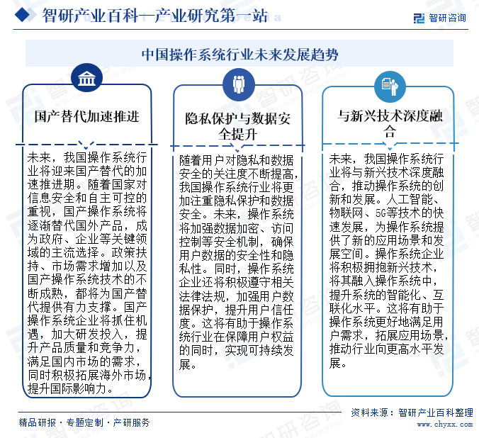中國操作系統(tǒng)行業(yè)未來發(fā)展趨勢