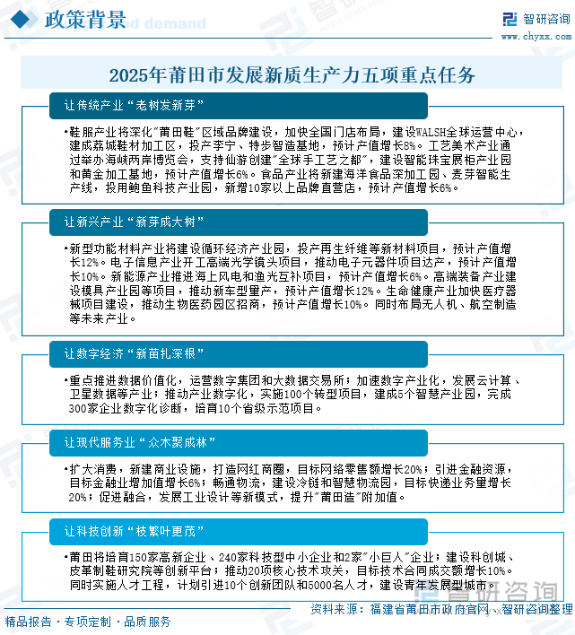 2025年莆田市發(fā)展新質(zhì)生產(chǎn)力五項重點任務(wù)