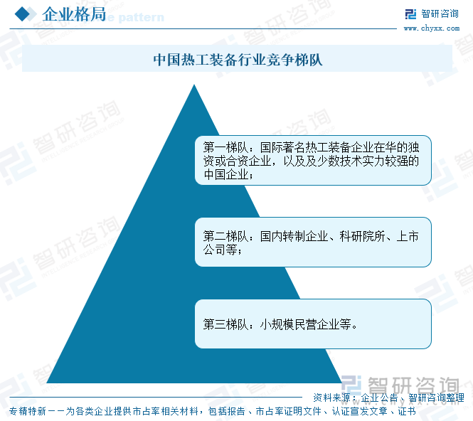 中國熱工裝備行業(yè)競爭梯隊