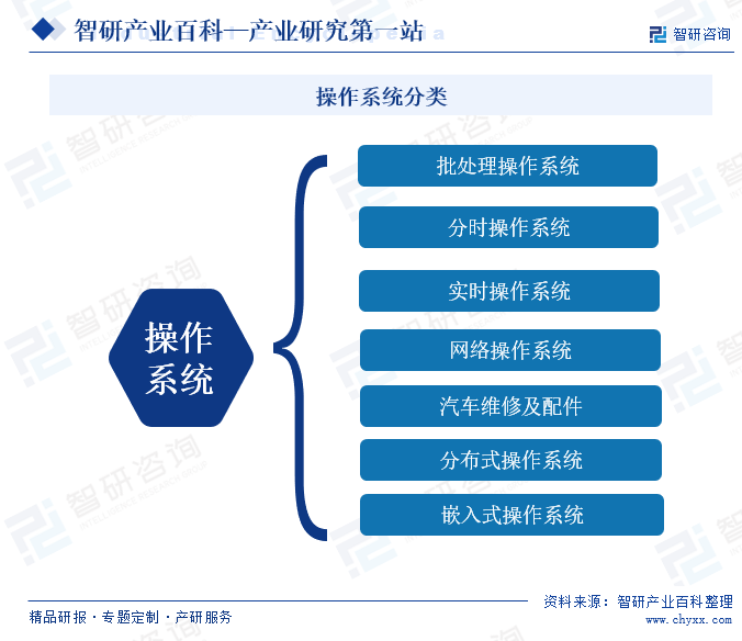 操作系統(tǒng)分類