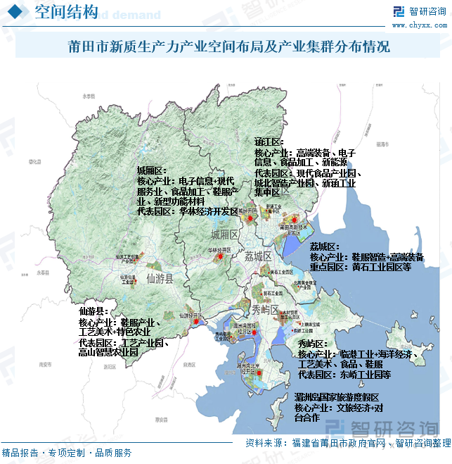 莆田市新質(zhì)生產(chǎn)力產(chǎn)業(yè)空間布局及產(chǎn)業(yè)集群分布情況