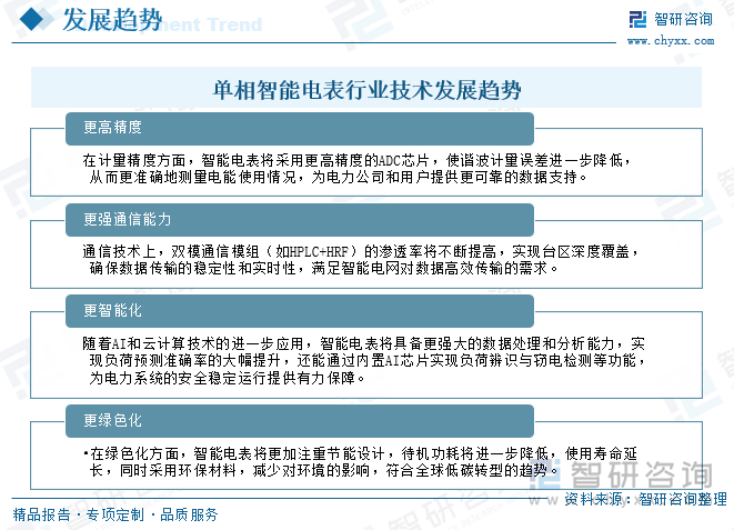 單相智能電表行業(yè)技術(shù)發(fā)展趨勢