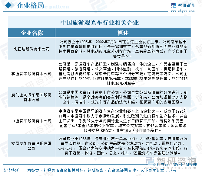 中國旅游觀光車行業(yè)相關(guān)企業(yè)