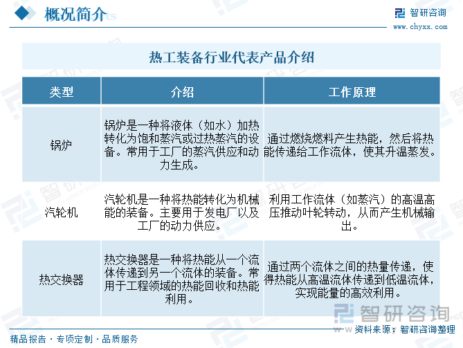 熱工裝備行業(yè)代表產品介紹