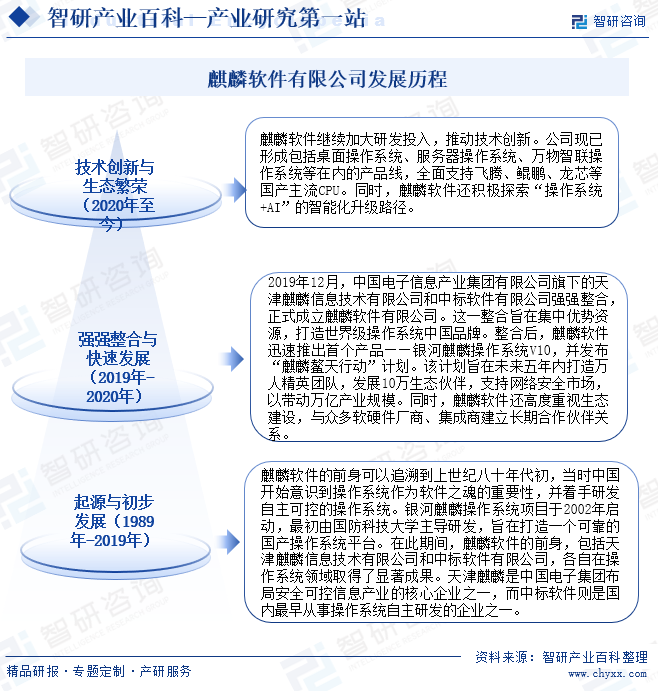 麒麟軟件有限公司發(fā)展歷程