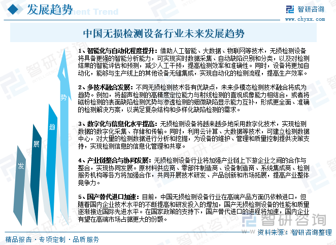 中國無損檢測設(shè)備行業(yè)未來發(fā)展趨勢