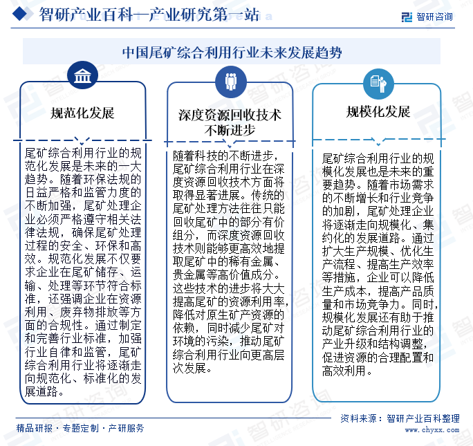 中国尾矿综合利用行业未来发展趋势
