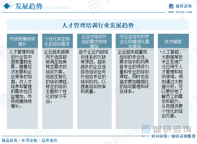 人才管理培訓(xùn)行業(yè)發(fā)展趨勢