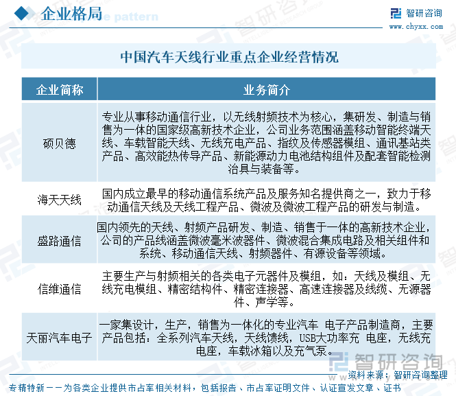 中國汽車天線行業(yè)重點(diǎn)企業(yè)經(jīng)營情況