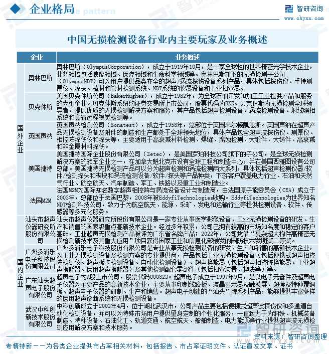 中國無損檢測設(shè)備行業(yè)內(nèi)主要玩家及業(yè)務(wù)概述