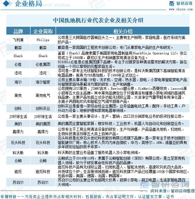 中國(guó)洗地機(jī)行業(yè)代表企業(yè)及相關(guān)介紹
