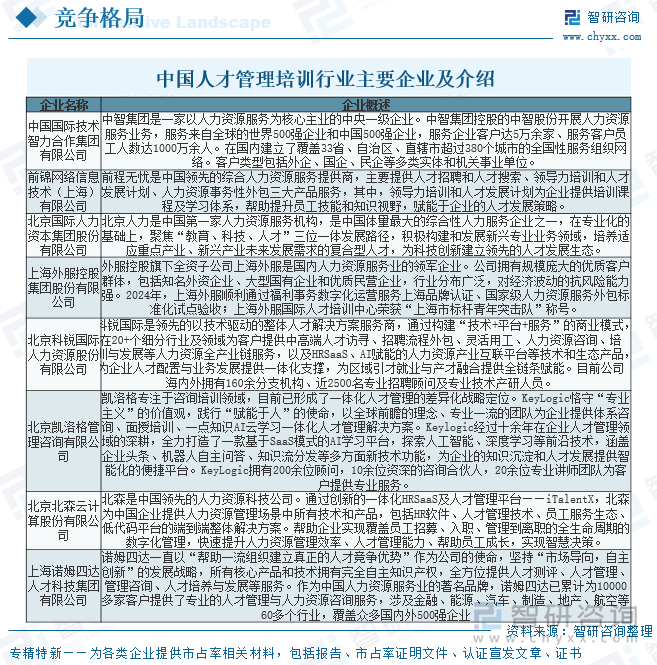 中國人才管理培訓(xùn)行業(yè)主要企業(yè)及介紹