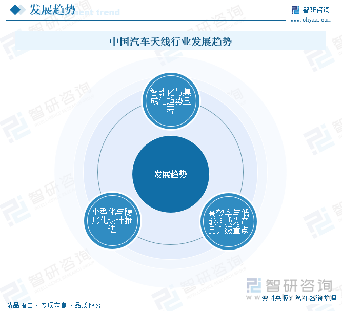 中國汽車天線行業(yè)發(fā)展趨勢