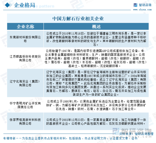 中國方解石行業(yè)相關(guān)企業(yè)