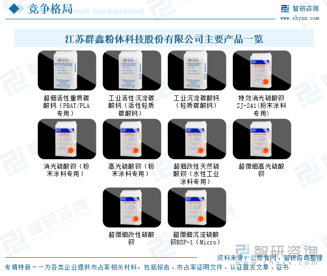 江蘇群鑫粉體科技股份有限公司主要產(chǎn)品一覽