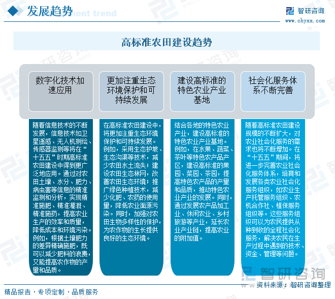高標(biāo)準(zhǔn)農(nóng)田建設(shè)趨勢