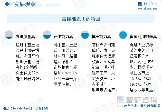 高標(biāo)準(zhǔn)農(nóng)田的特點(diǎn)