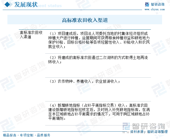 高標(biāo)準(zhǔn)農(nóng)田收入渠道