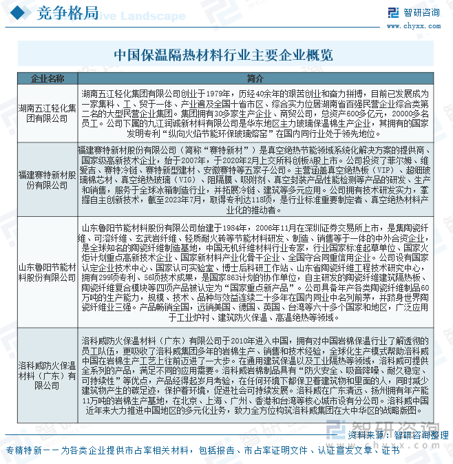 中國保溫隔熱材料行業(yè)主要企業(yè)概覽