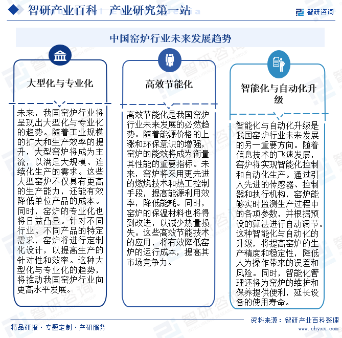 中國窯爐行業(yè)未來發(fā)展趨勢