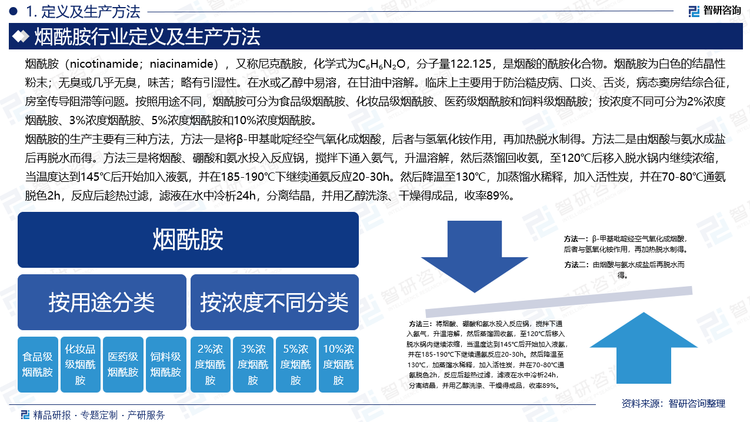 煙酰胺（nicotinamide；niacinamide），又稱尼克酰胺，化學式為C?H?N?O，分子量122.125，是煙酸的酰胺化合物。煙酰胺為白色的結(jié)晶性粉末；無臭或幾乎無臭，味苦；略有引濕性。在水或乙醇中易溶，在甘油中溶解。臨床上主要用于防治糙皮病、口炎、舌炎，病態(tài)竇房結(jié)綜合征，房室傳導阻滯等問題。按照用途不同，煙酰胺可分為食品級煙酰胺、化妝品級煙酰胺、醫(yī)藥級煙酰胺和飼料級煙酰胺；按濃度不同可分為2%濃度煙酰胺、3%濃度煙酰胺、5%濃度煙酰胺和10%濃度煙酰胺。近年來，隨著全球人口老齡化的趨勢加劇和消費者對健康、美容產(chǎn)品需求的增加，煙酰胺市場規(guī)模不斷擴大。據(jù)統(tǒng)計，2024年中國煙酰胺行業(yè)市場規(guī)模約為25.35億元，同比增長17.26%。未來，隨著健康中國戰(zhàn)略的深入推進和消費者對功能性產(chǎn)品需求的持續(xù)釋放，煙酰胺行業(yè)將迎來更廣闊的發(fā)展空間。全球煙酰胺行業(yè)競爭格局呈現(xiàn)明顯的梯隊化特征，其中第一梯隊由瑞士龍沙集團、美國凡特魯斯以及中國兄弟科技等國際領(lǐng)先企業(yè)組成，這些企業(yè)在技術(shù)研發(fā)、生產(chǎn)規(guī)模和市場份額方面占據(jù)主導地位；第二梯隊包括崴尼達、吉友聯(lián)、泓達生物、浙江艾迪亞等具備區(qū)域競爭優(yōu)勢的企業(yè)，它們通過差異化產(chǎn)品和細分市場策略參與競爭；第三梯隊則主要由眾多規(guī)模較小的企業(yè)構(gòu)成，在特定區(qū)域市場或利基領(lǐng)域開展業(yè)務(wù)。