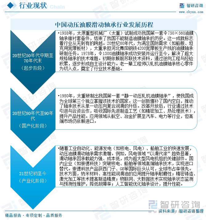 中國(guó)動(dòng)壓油膜滑動(dòng)軸承行業(yè)發(fā)展歷程