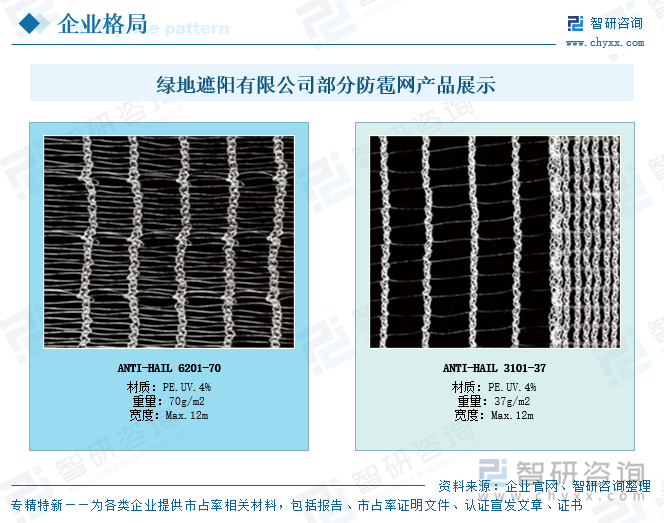 綠地遮陽有限公司部分防雹網產品展示