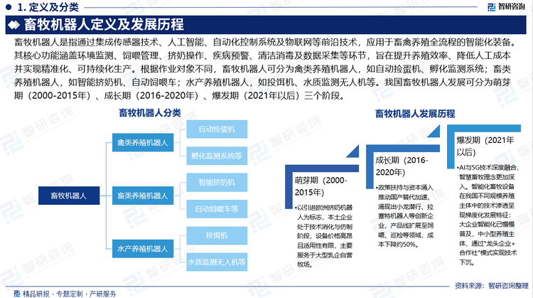 報(bào)告相關(guān)內(nèi)容節(jié)選：