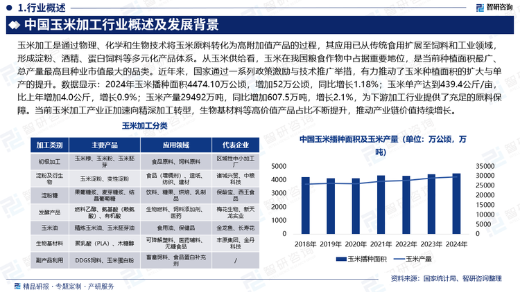 報(bào)告相關(guān)內(nèi)容節(jié)選：