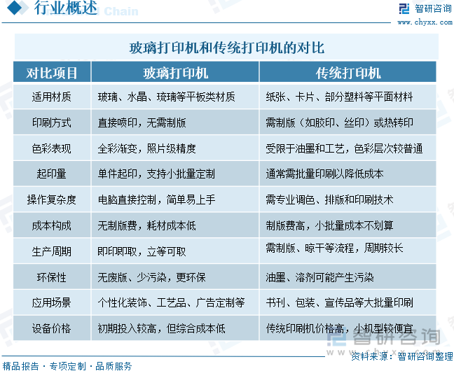 玻璃打印機和傳統(tǒng)打印機的對比